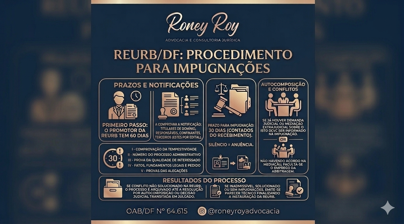 REURB no DF - Procedimento de Impugnação
